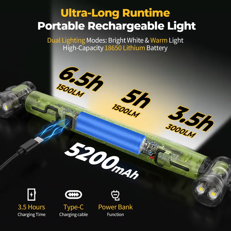 📢📢50% OFF !! ⏰3000LM LED Work Light – Magnetic + hook, 5200mAh battery, 360° rotation. Type‑C fast charge. Bright as day anywhere! 🔋✨