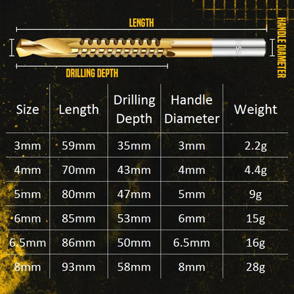 🔩 BUY 2 GET 1 FREE! ⚙️ Twist Drill Bit Set – High-Speed Steel, Titanium-Coated & Multi-Material Ready 🧰