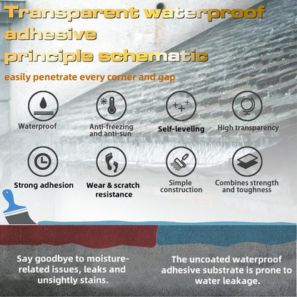 💧 BUY 2 GET 1 FREE! ✨ Transparent Waterproof Coating – Invisible, Non-Toxic, UV Resistant, Indoor & Outdoor 🏠