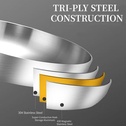 Tri-Ply Stainless Steel Frying Pan