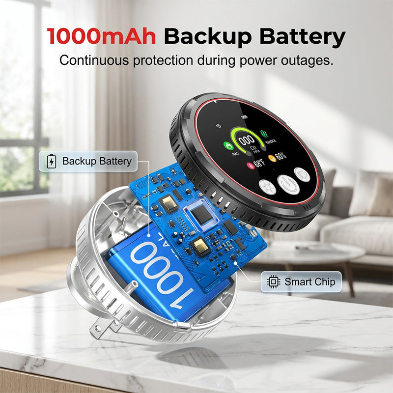 📢📢50% OFF !! ⏰Plug-In Carbon Monoxide Detectors