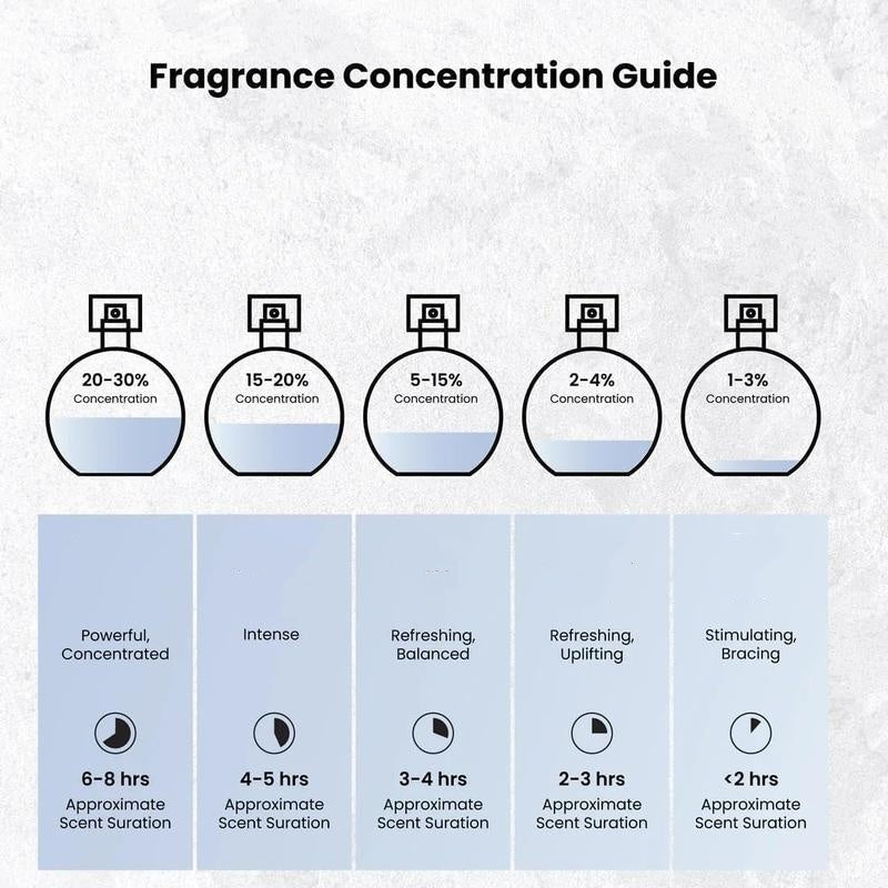 📢📢50% OFF !! ⏰Long-Lasting Exquisite Perfume