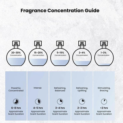 📢📢50% OFF !! ⏰Long-Lasting Exquisite Perfume